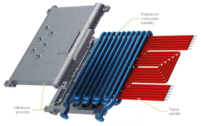 HAKL_ohrivac_vody_Long_Life_Technology_Patentovany_suchy_ohrev_Dry_Heating_Koupelny_online